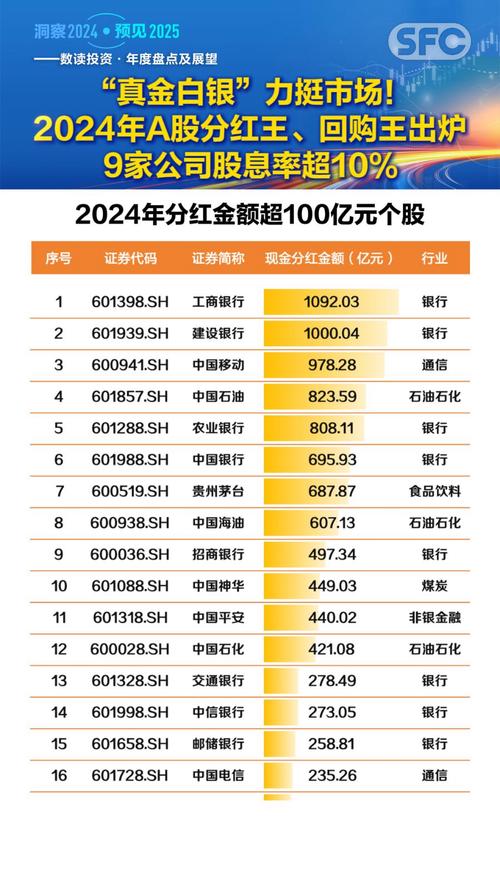 601101分紅，601101最新消息